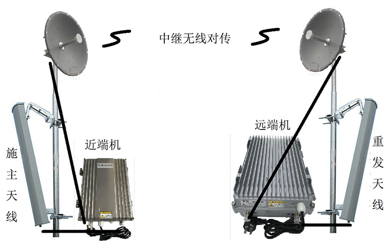 石碌镇智能无线拉远移频中继直放站近端机远端机